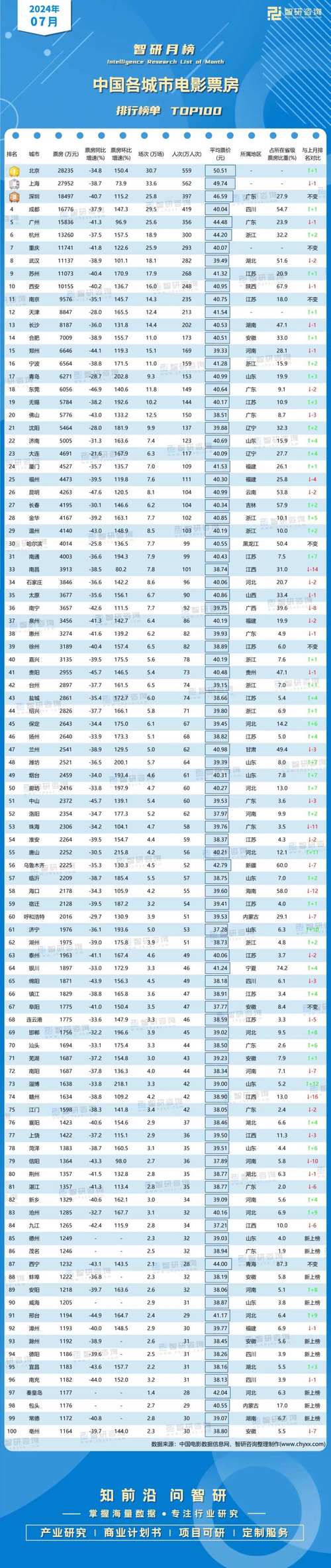 电影票房实时排行榜最新