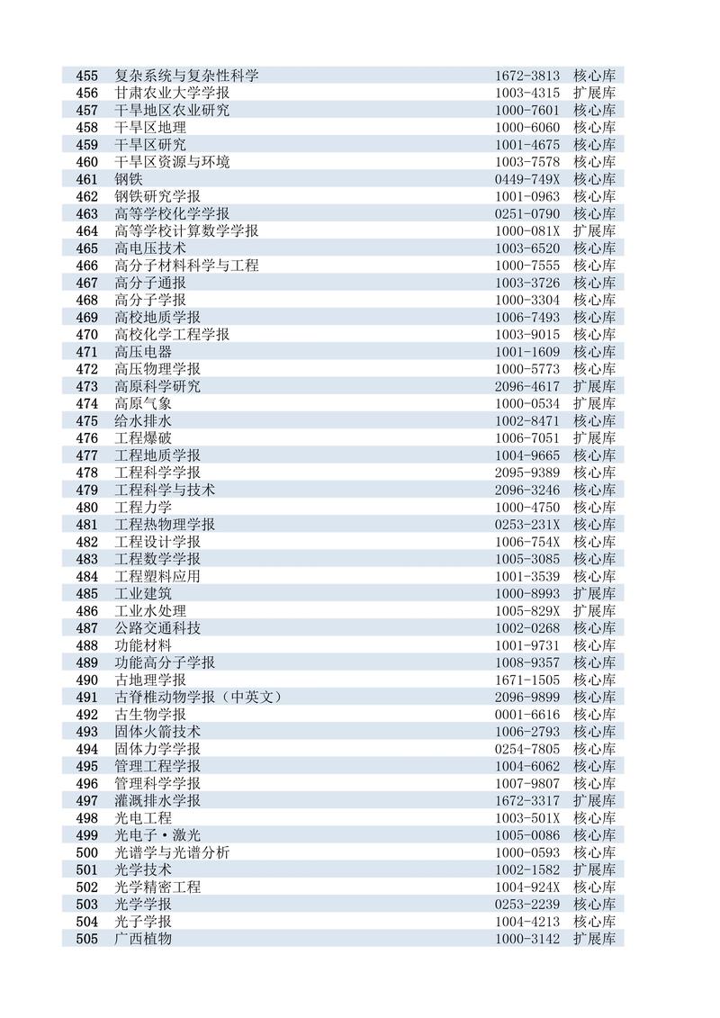 体育类核心期刊目录