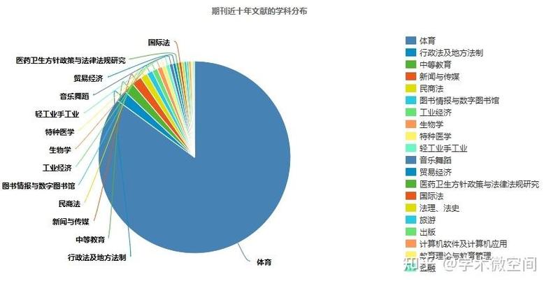 国家级体育类期刊排名