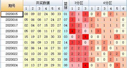 地方关注 第93页