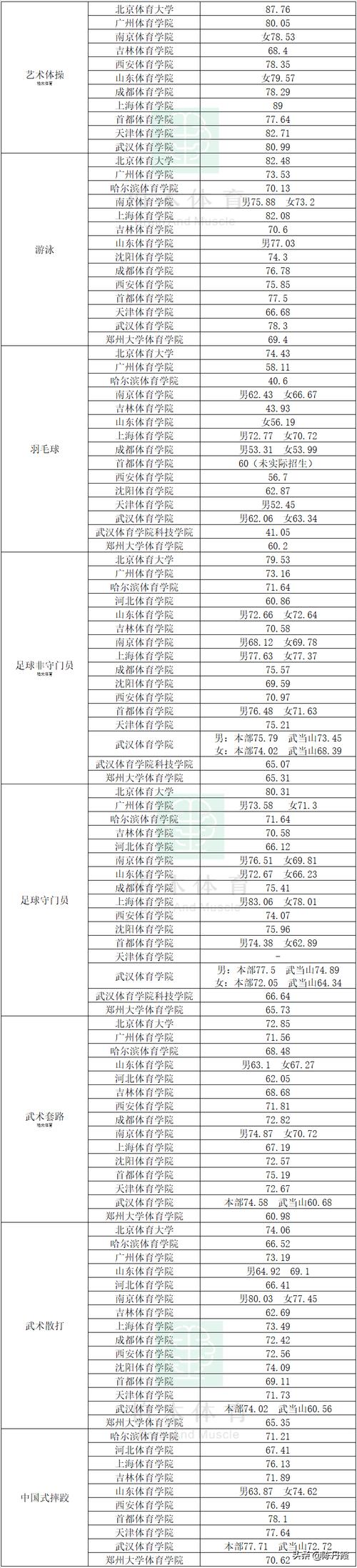 第371页