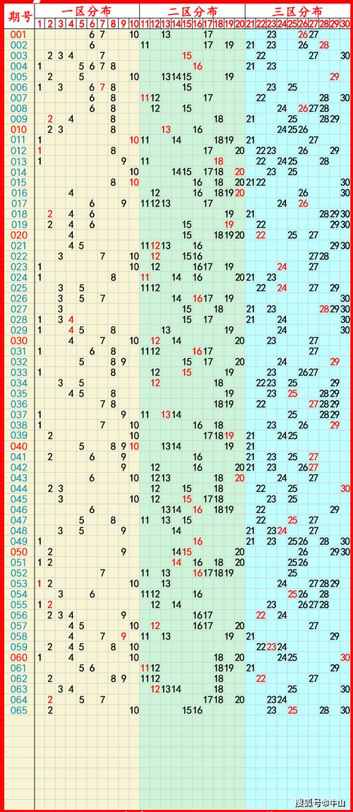 第253页