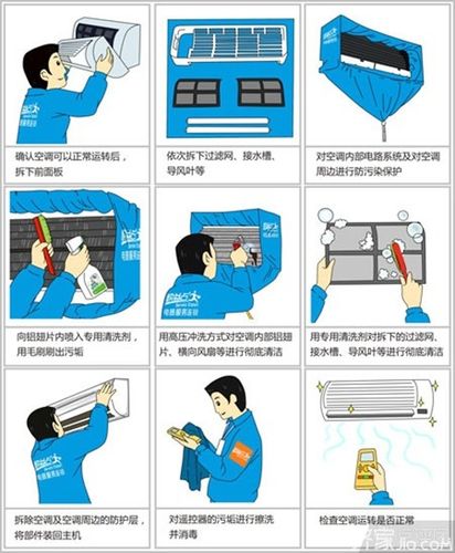 收集各类澳门彩资料的软件叫什么:空调一定要定期清洗